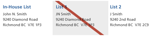 Example of a duplicate address