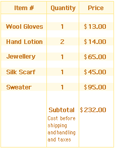 Sample shopping cart