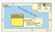 Application of RPNs on Presort Short and Long (S/L) Items