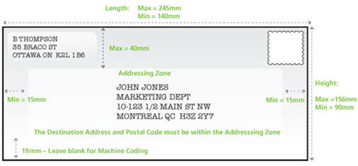 Address placement