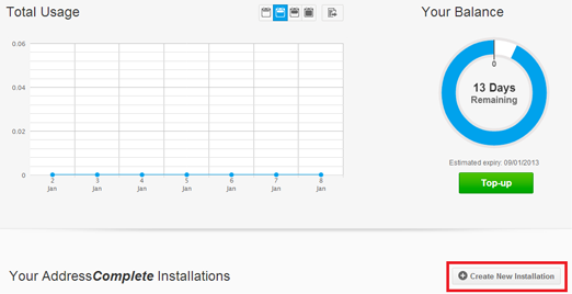 Total Usage