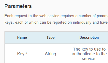 API - Address Complete