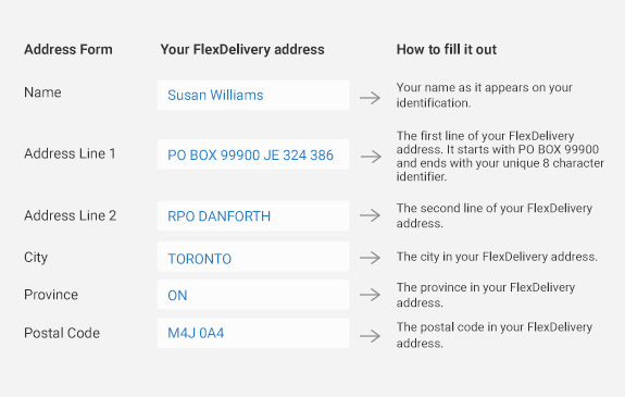 Canada post 411 address lookup cheap