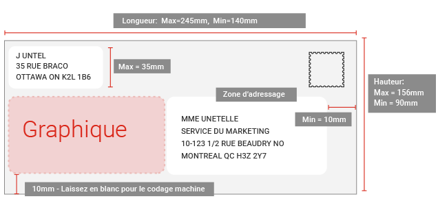 L Adressage Exact Postes Canada