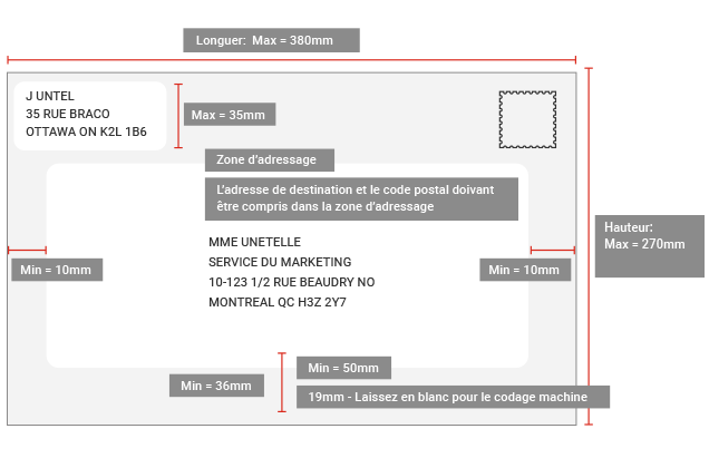 L Adressage Exact Postes Canada