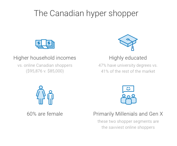 The Canadian hypper shopper