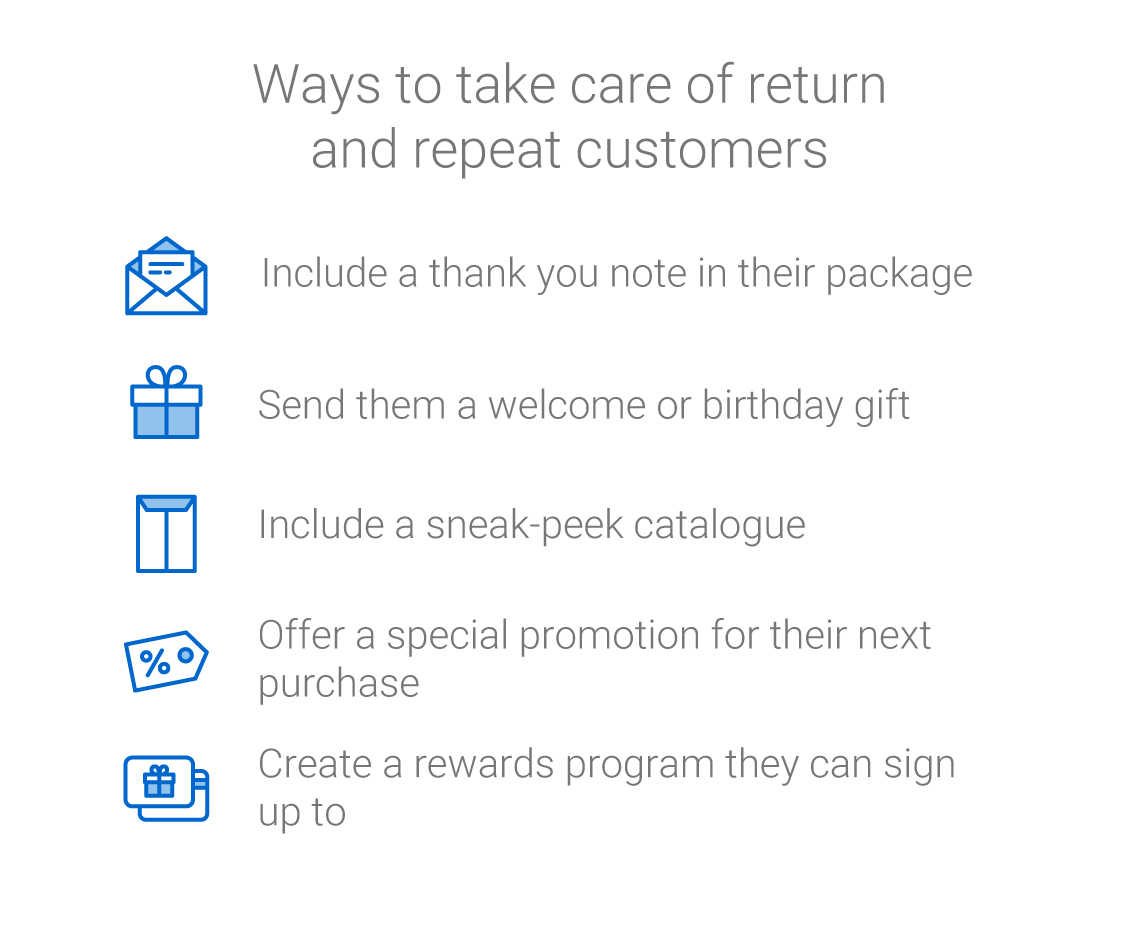 Infographic: Ways to take care of return and repeat customers. Put a thank you note in their package. Send a welcome or birthday gift. Include a sneak-peek catalogue. Offer a special deal on their next purchase. Create a rewards program for them to join.