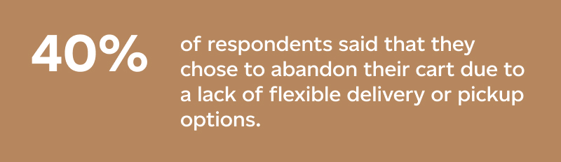 40% of respondents said that they chose to abandon their cart due to a lack of flexible delivery options. 