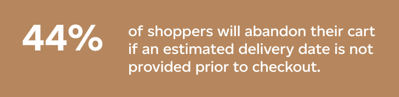 44% of shoppers will abandon their cart if an estimated delivery date is not provided prior to checkout.