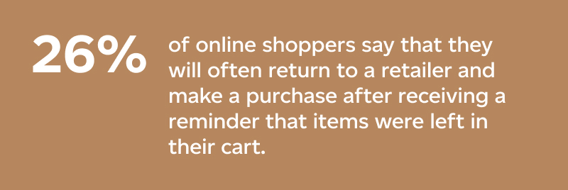 26% of online shoppers will often return to a retailer and make a purchase after receiving a reminder that items were left in their cart.