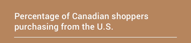 Percentage of Canadian shoppers purchasing from the U.S.