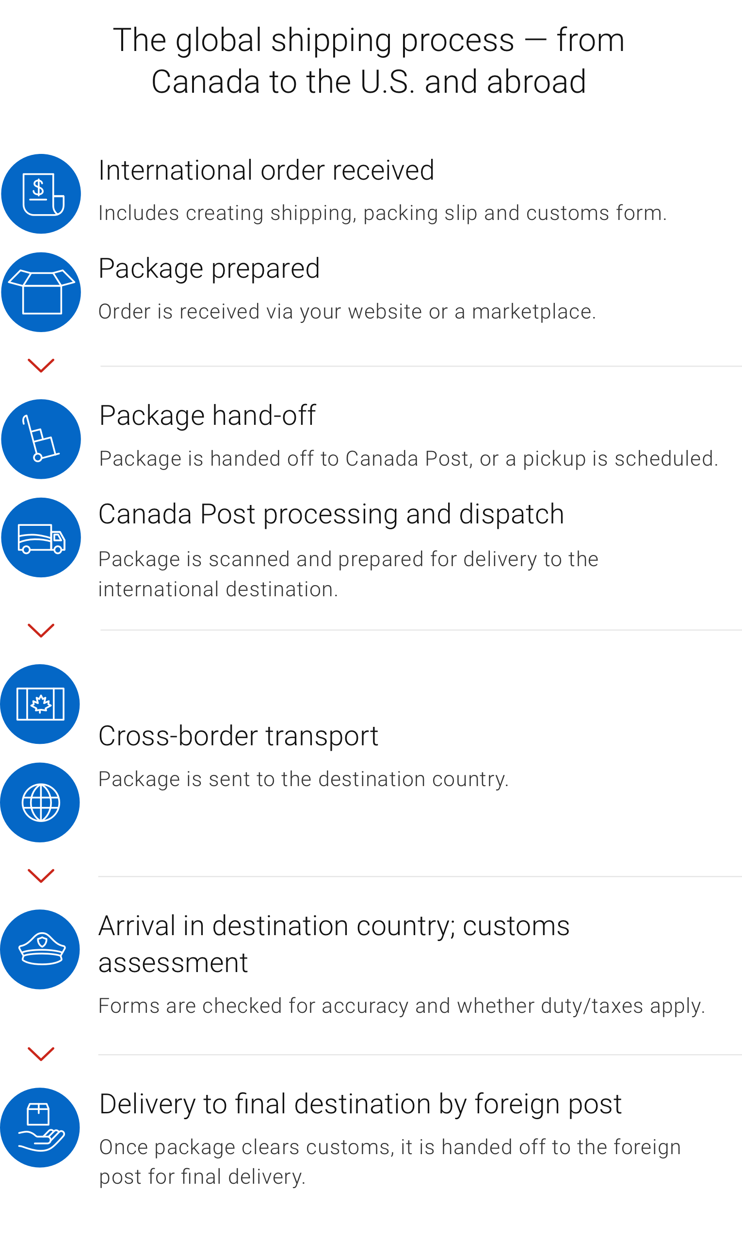 Going Global: International Shipping | Business Matters | Canada Post
