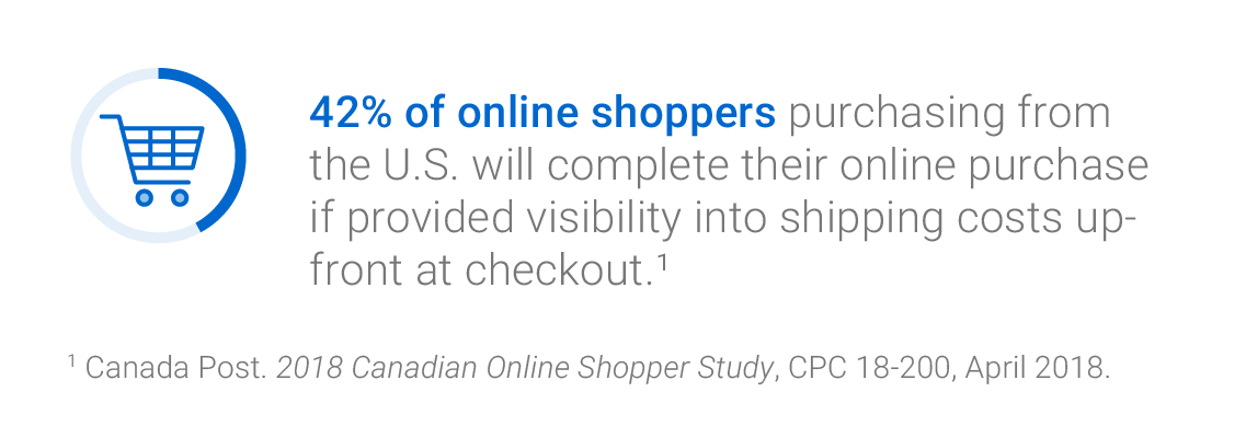 Infographic: 42 per cent of online shoppers purchasing from the U.S. will complete their online purchase if provided visibility into shipping costs upfront at checkout. Source: Canada Post. 2018 Canadian Online Shopper Study, CPC 18-200, April 2018.