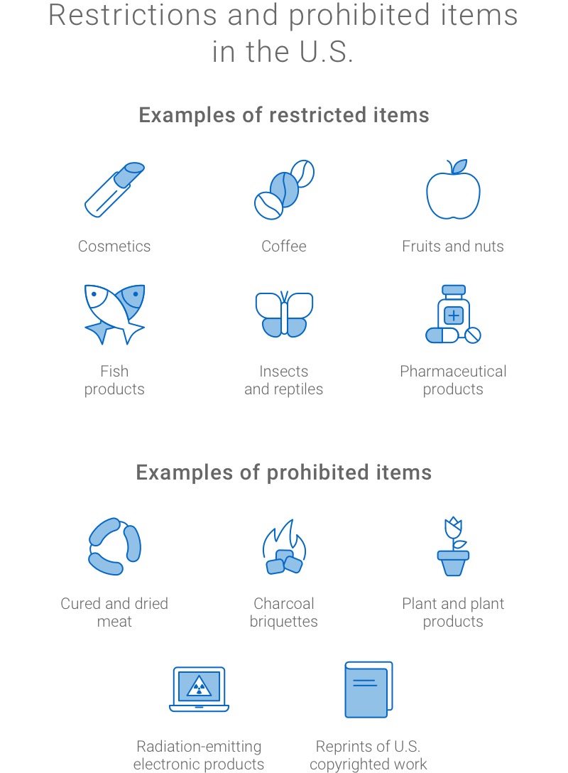 Cosmetics, coffee, fruits and nuts, fish products, insects and reptiles, and pharmaceutical products are restricted. Cured and dried meat, charcoal briquettes, plant and plant products, radiation-emitting electronics and reprints of U.S. copyrighted works are prohibited.