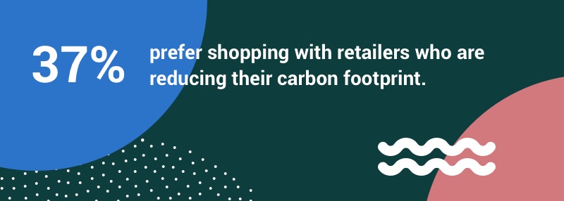 37% prefer shopping with retailers who are reducing their carbon footprint.