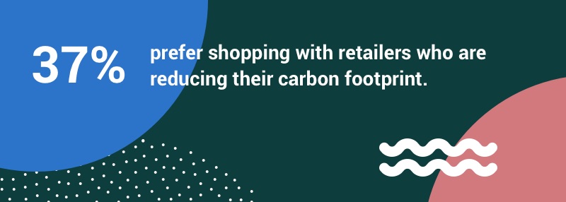 37% prefer shopping with retailers who are reducing their carbon footprint.