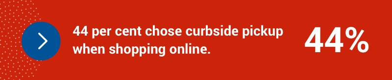 44% chose curbside pickup when shopping online.