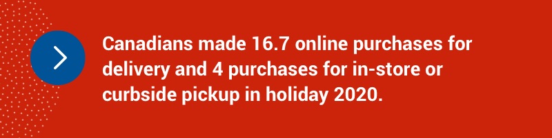 Canadians made 16.7 online purchases for delivery and 4 purchases for in-store or curbside pickup in holiday 2020.