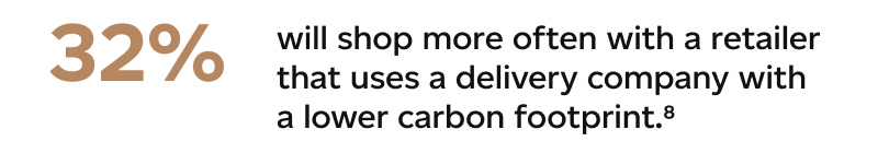 Footnote 8: 32% will shop more often with a retailer that uses a delivery company with a lover carbon footprint.