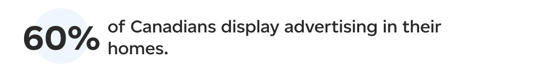 60% of Canadians display advertising in their homes.