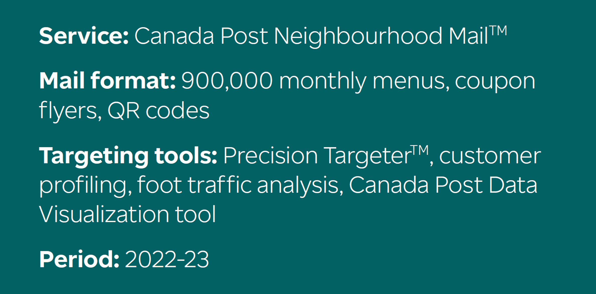 Graphic with text reading: Service: Canada Post Neighbourhood Mail. Mail format: 900,000 monthly menus, coupon flyers, QR codes. Targeting tools: Precision Pargeter, customer profiling, foot traffic analysis, Canada Post Data Visualization tool. Period: 2022-23.