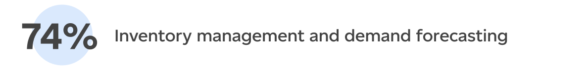Inventory management and demand forecasting (74%)