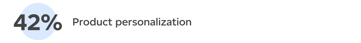 Product personalization (42%)