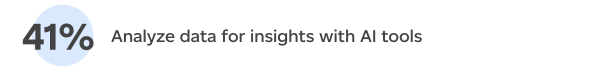 Analyze data for insights with AI tools (41%)