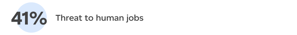 Threat to human jobs (41%)
