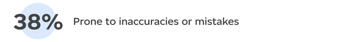 Prone to inaccuracies or mistakes (38%)