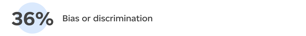 Bias or discrimination (36%)