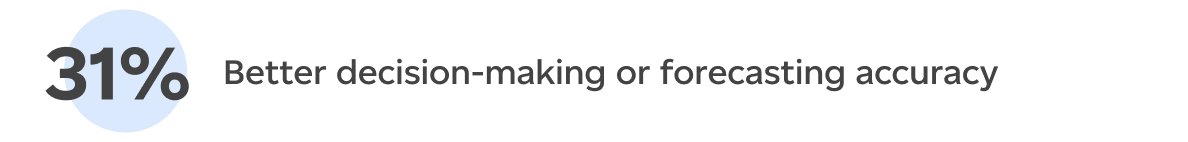 Better decision-making or forecasting accuracy (31%)