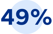 49 per cent