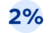 2 per cent