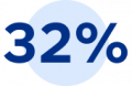 32 per cent