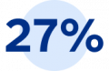 27 per cent