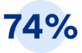 74 per cent