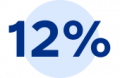 12 per cent