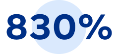 830 percent
