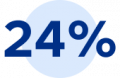 24 per cent