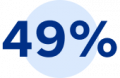 49 per cent