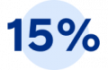 15 per cent