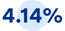 4.14 percent