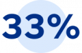 33 per cent