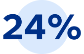 24 per cent
