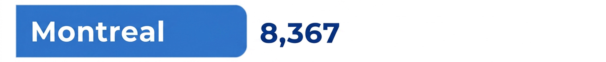 Montreal 8,367