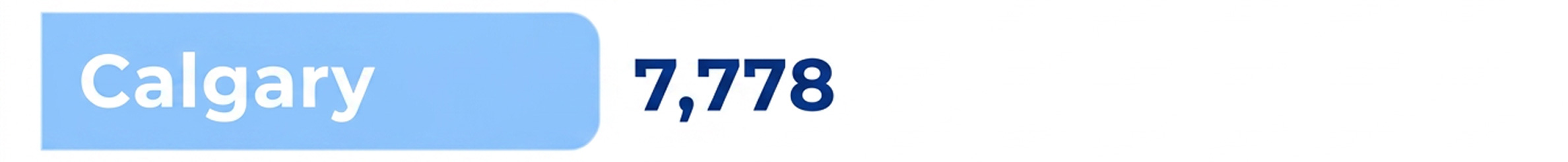 Calgary: 7,778
