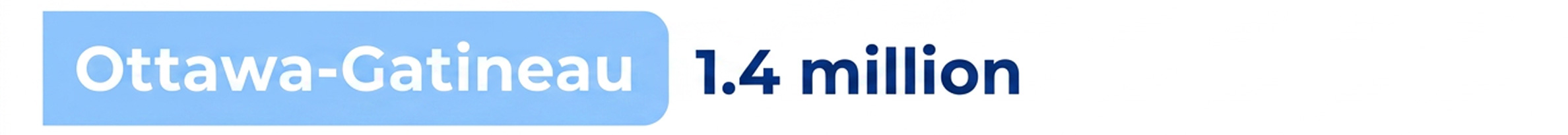 Ottawa-Gatineau: 1.4 million