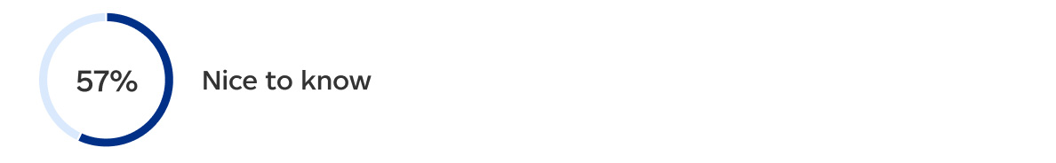 57 percent; nice to know