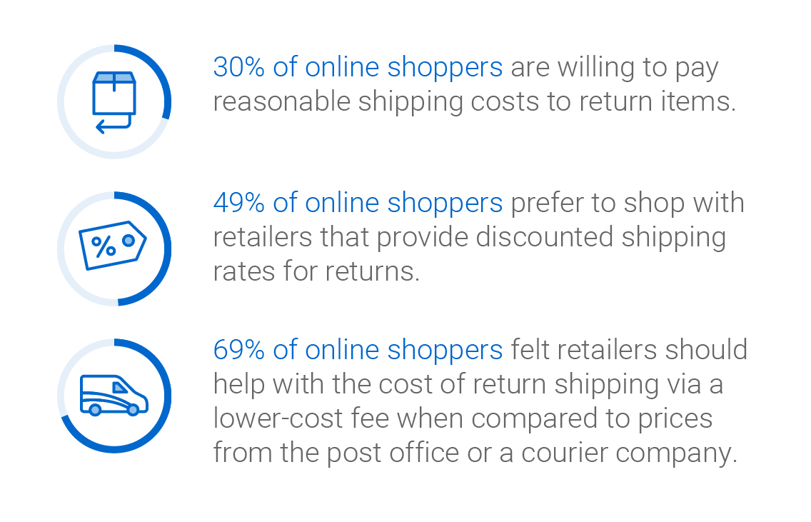 Office items online shop shopping